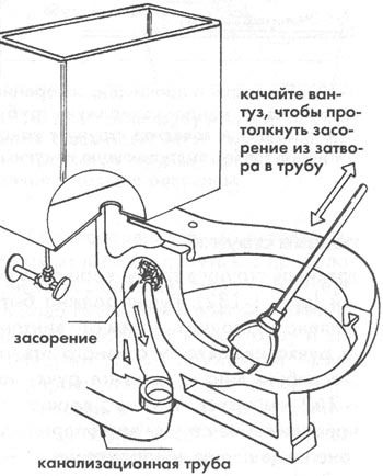 Используйте штамп для удаления засоров