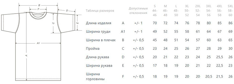 Первое впечатление: футболка должна сидеть идеально