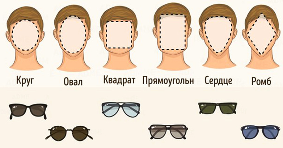 Выберите форму оправы, подходящую вашему лицу