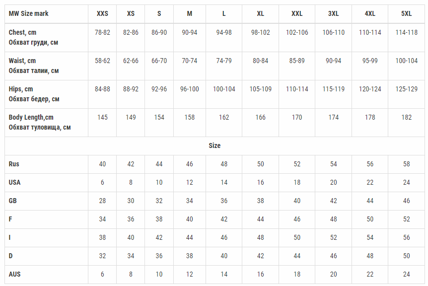 Главные тренды 2022 года - вдохновение для подбора стиля