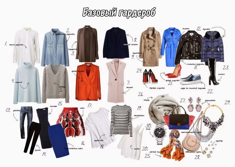 Определите свои потребности