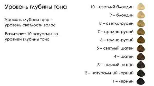 Глубина и загадка коричневых волос: отнюдь не просто натуральный оттенок