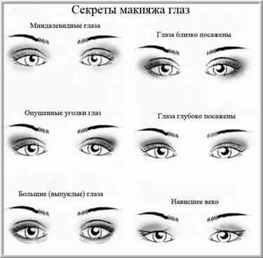 От базовых правил до совершенного образа: пошаговые уроки макияжа для новичков () От базовых правил до совершенного образа: пошаговые уроки макияжа для новичков