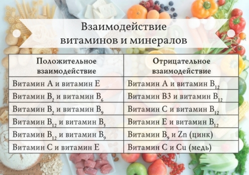 undefinedНо как же понять, какие конкретно витамины и минералы не хватает нашему организму?</em> К счастью, наш организм обладает уникальным механизмом, который помогает нам распознавать недостаток определенных веществ. Часто, когда организму не хватает определенных витаминов или минералов, он отправляет нам сигналы или признаки, которые помогают нам определить, что нуждается в нашей внимательности и заботе.