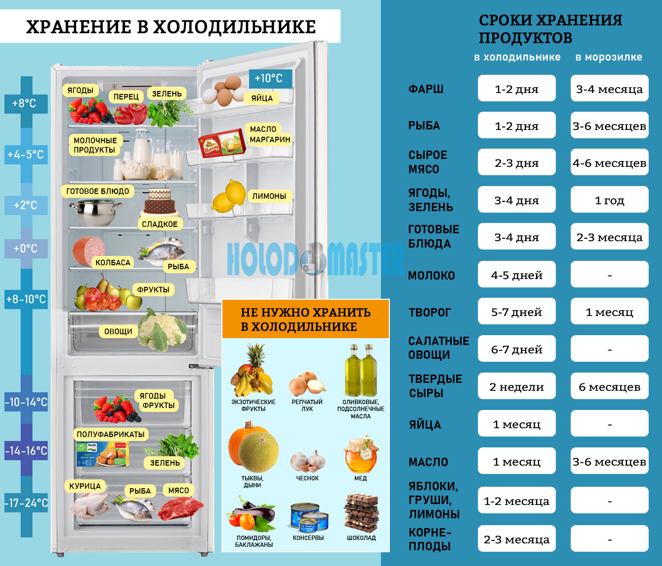 Важно помнить, что плохое хранение продуктов может привести к различным последствиям, от потери вкусовых качеств до развития возбудителей заболеваний. Поэтому знание основных правил хранения продуктов - необходикая составляющая осознанного и ответственного отношения к своему здоровью и здоровью своих близких. В нашей статье мы рассмотрим основные принципы сохранения продуктов, способы продлить срок годности и избежать различных проблем, связанных с неправильным хранением продуктов.