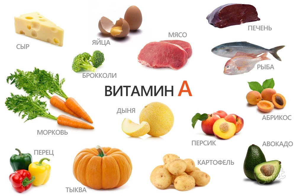 Применение продуктов, содержащих витамин