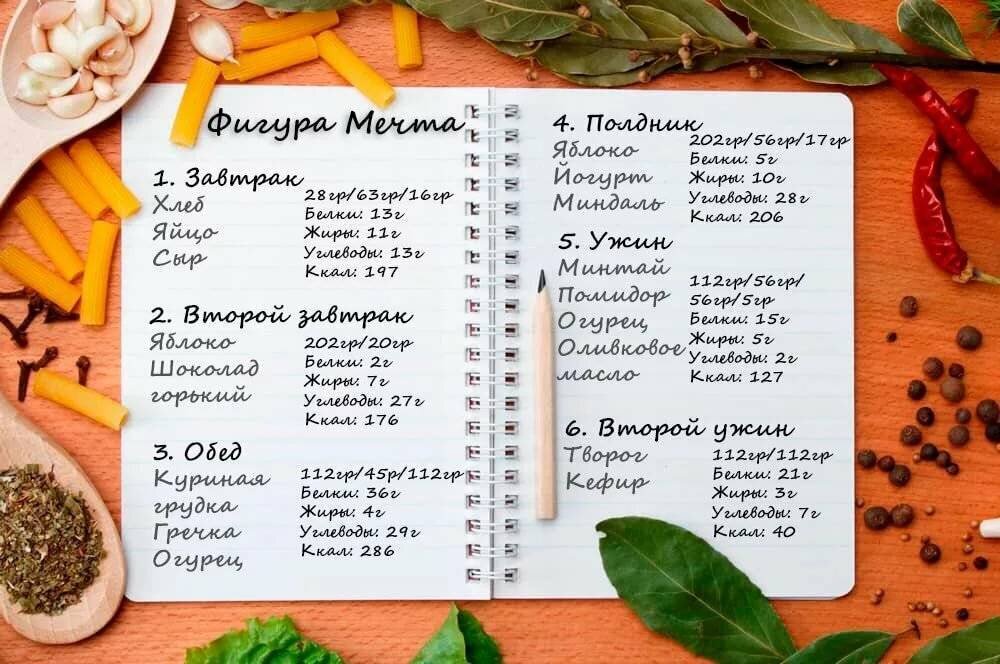 Ключевыми словами здесь являются разнообразие и баланс. Помните, что ваш организм нуждается в разных видов макро- и микроэлементов, а исследования показывают, что определенный набор продуктов способен обеспечить все необходимое для нашего здоровья.