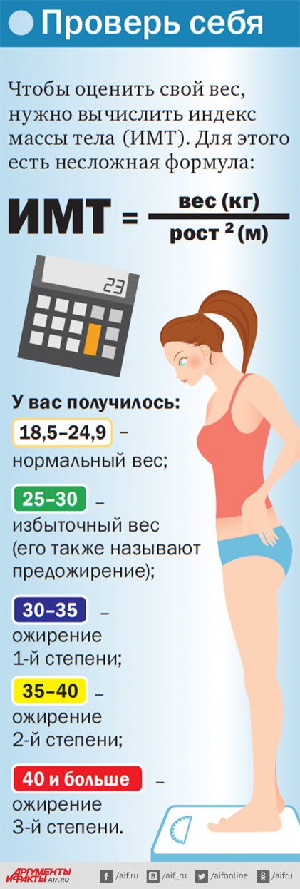 Необходимость в разностороннем питании и активном образе жизни в раннем детстве кажется очевидной. Тем не менее, каждому ребенку требуется индивидуальный подход, учитывающий возраст, физическую активность, состояние здоровья и особенности организма.