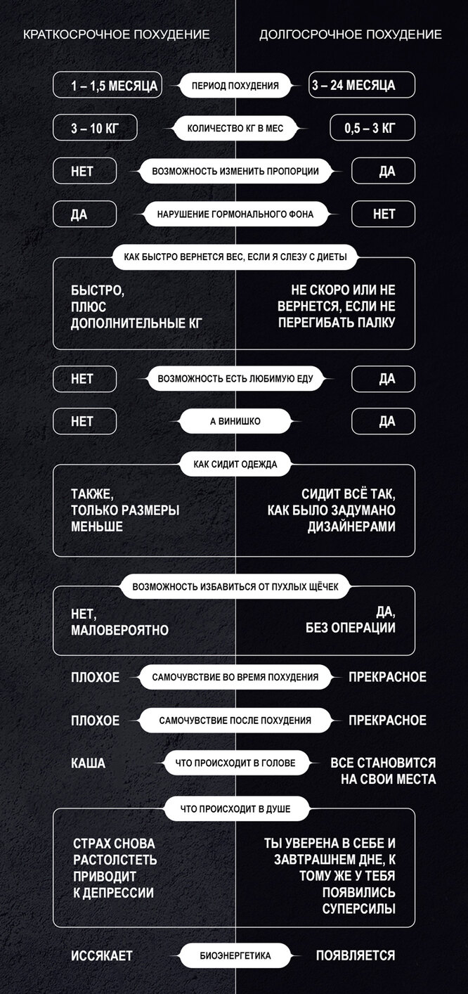 Избавиться от излишнего веса за месяц – звучит как задача почти неосуществимая. Но с правильной стратегией и возможностью использовать синонимы своих ограничений в питании, достичь поставленной цели является реальным. Применение диеты, основанной на идеальном сочетании питательных веществ в организме, позволяет добиться высоких результатов за кратчайшие сроки.