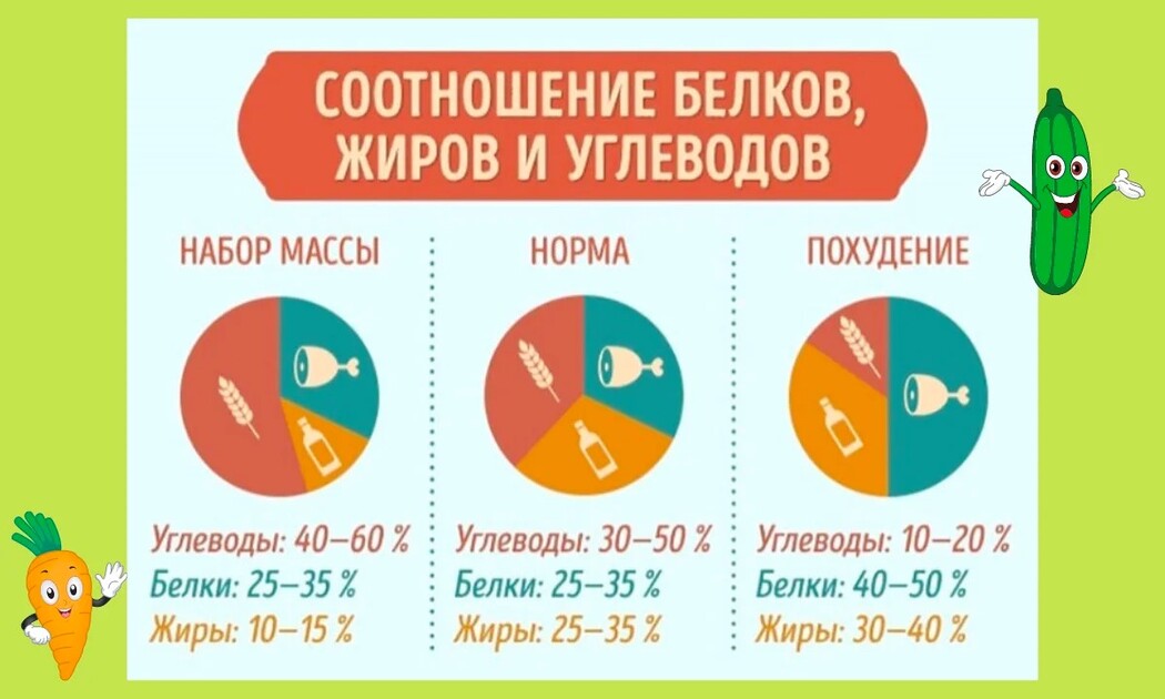 Когда мы говорим о достижении высоких спортивных результатов, часто мы обращаем внимание на физическую активность, интенсивные тренировки и силовые упражнения. Однако значительную роль в обеспечении эффективности тренировок играет также правильное питание, которое может быть ключевым фактором в достижении оптимальных результатов.