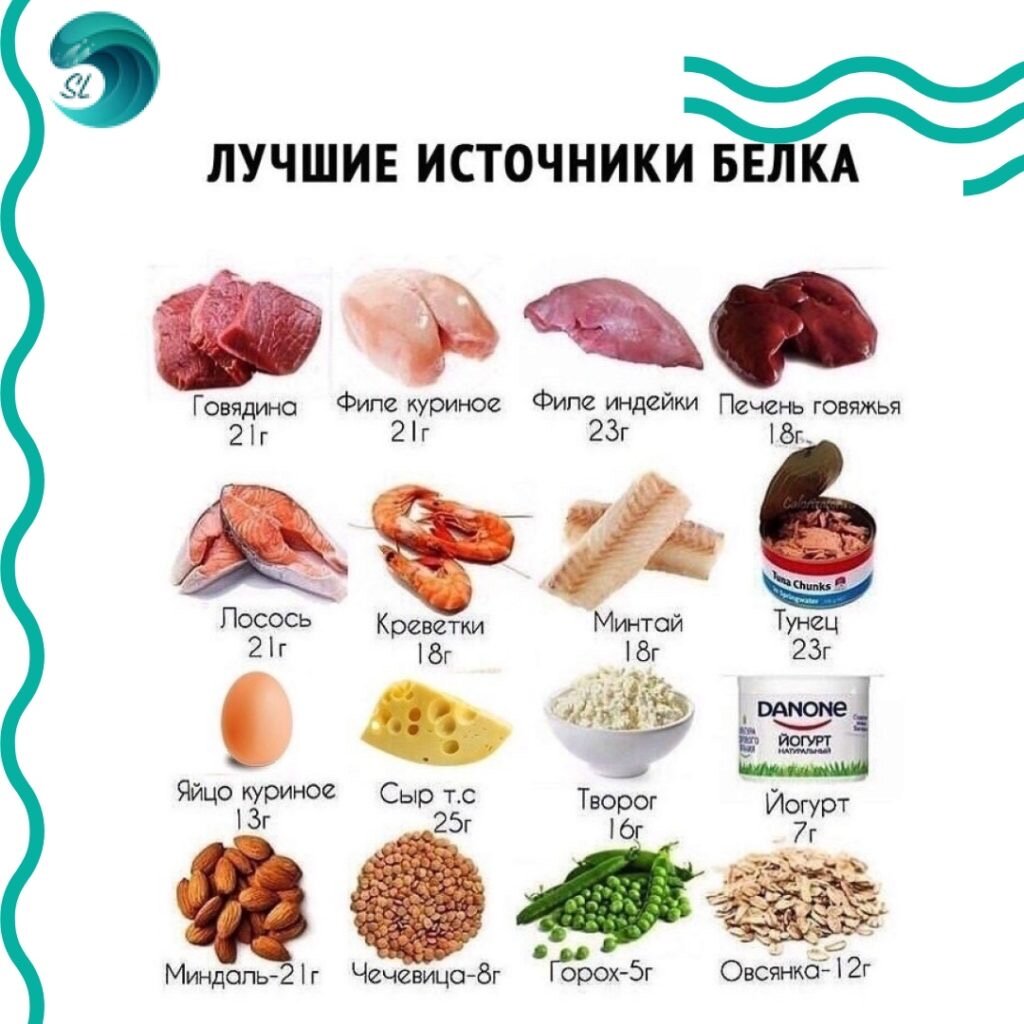 Подготовиться к кардио тренировке – значит сделать все необходимое для того, чтобы максимально эффективно работать над своими физическими нагрузками. Одним из ключевых аспектов является правильное питание перед тренировкой. Правильный выбор продуктов позволяет обеспечить организм всем необходимым, улучшить выносливость и результативность занятий.