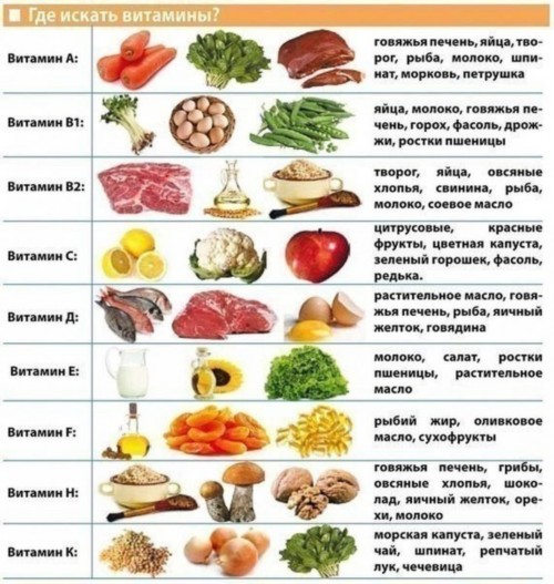 Если говорить о заботе о своем здоровье, то одна из главных ролей играет питание. Ведь то, что мы употребляем в ежедневной жизни, непосредственно влияет на наше самочувствие и состояние организма. Но каким же образом понять, какие продукты имеют наибольшую пользу и как их правильно выбирать?