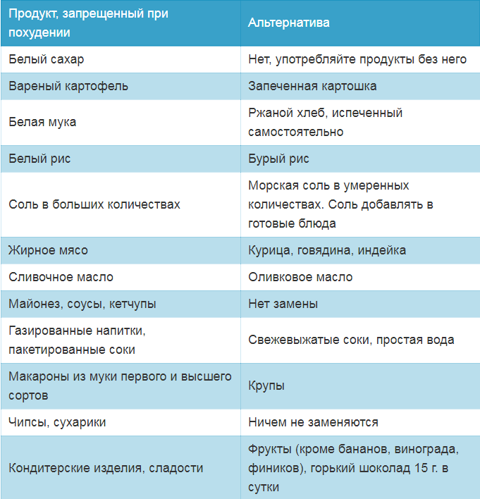 Сегодня мы рассмотрим некоторые из продуктов, которые рекомендуется включать в наш рацион для поддержания здоровья и достижения оптимальной формы. undefinedУделяйте внимание своему питанию</strong> и выбирайте продукты, которые не только укрепляют иммунную систему и улучшают работу органов, но и являются источником необходимых витаминов и минералов.