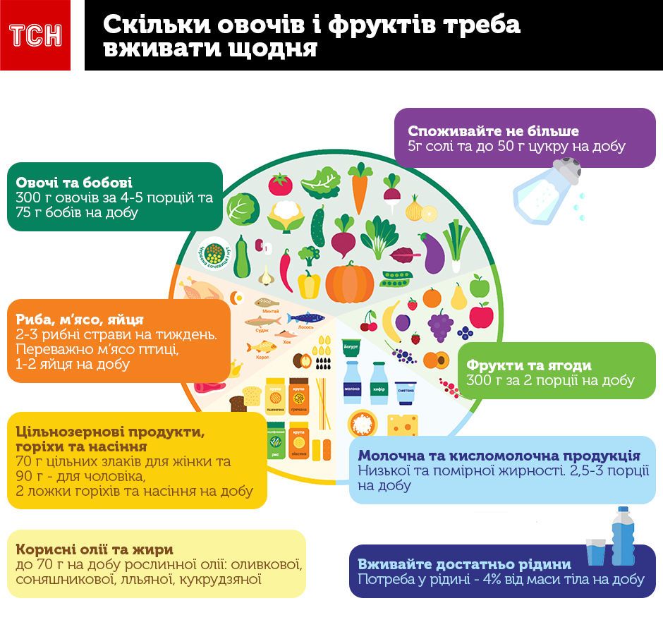 Вы, конечно же, знакомы с понятием 