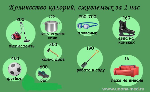 Особенно важно обратить внимание на качество пищи, потребляемой во время диеты. Правильное сочетание белков, углеводов и жиров обеспечит нужную энергию для организма, сохраняя при этом чувство сытости на длительное время. Это позволит избежать перекусов и поощрит эффективное снижение веса без голодания и необходимости отказываться от вкусной пищи.