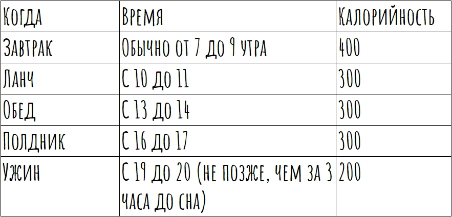 Существует множество факторов, влияющих на определение суточного энергопотребления при похудении. В первую очередь, для точного определения необходимо учесть массу тела, силовую активность, общее физическое состояние и индивидуальный образ жизни. Определить возможный перерасход калорий необходимо при помощи специальных формул и индексов, а затем приступать к построению плана питания.