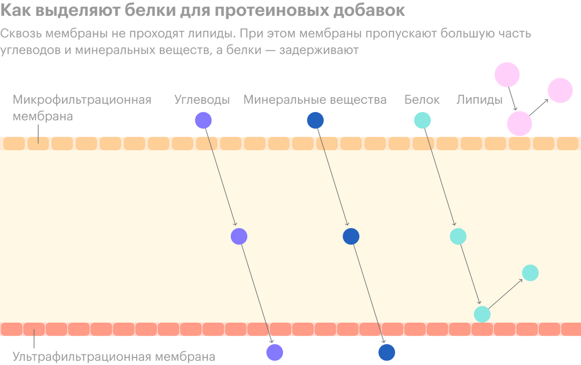 Однако удобство использования пищевых добавок и их улучшающие характеристики иногда скрывают ряд негативных последствий, которые стоит учесть. Заплатив за быстрые результаты, вы можете столкнуться с рядом неприятных проблем, которые сможет устранить только дорогой и длительный процесс восстановления. Это не значит, что все пищевые добавки – зло, однако важно выбирать их с умом и знать, какие последствия могут возникнуть при неправильном применении и переизбытке.