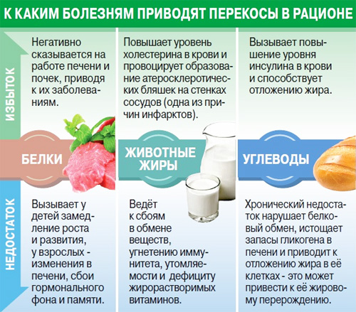 Долгожданный момент, когда вы наконец приняли решение обратиться к физическим нагрузкам и достичь совершенства вашего тела, настал. Теперь вы стали преданцами фитнеса и спорта, учитесь размеренно тренироваться и правильно питаться, чтобы создать фундамент для будущего идеального сложения. Ваш новый путь, направленный на развитие мышц, заставляет вас задаться вопросом: какое количество питательного компонента необходимо потреблять для построения биологической матрицы тела? Впереди вас ждет увлекательное путешествие в мир белковых сокровищ, которое раскроет все секреты набора мышечной массы.