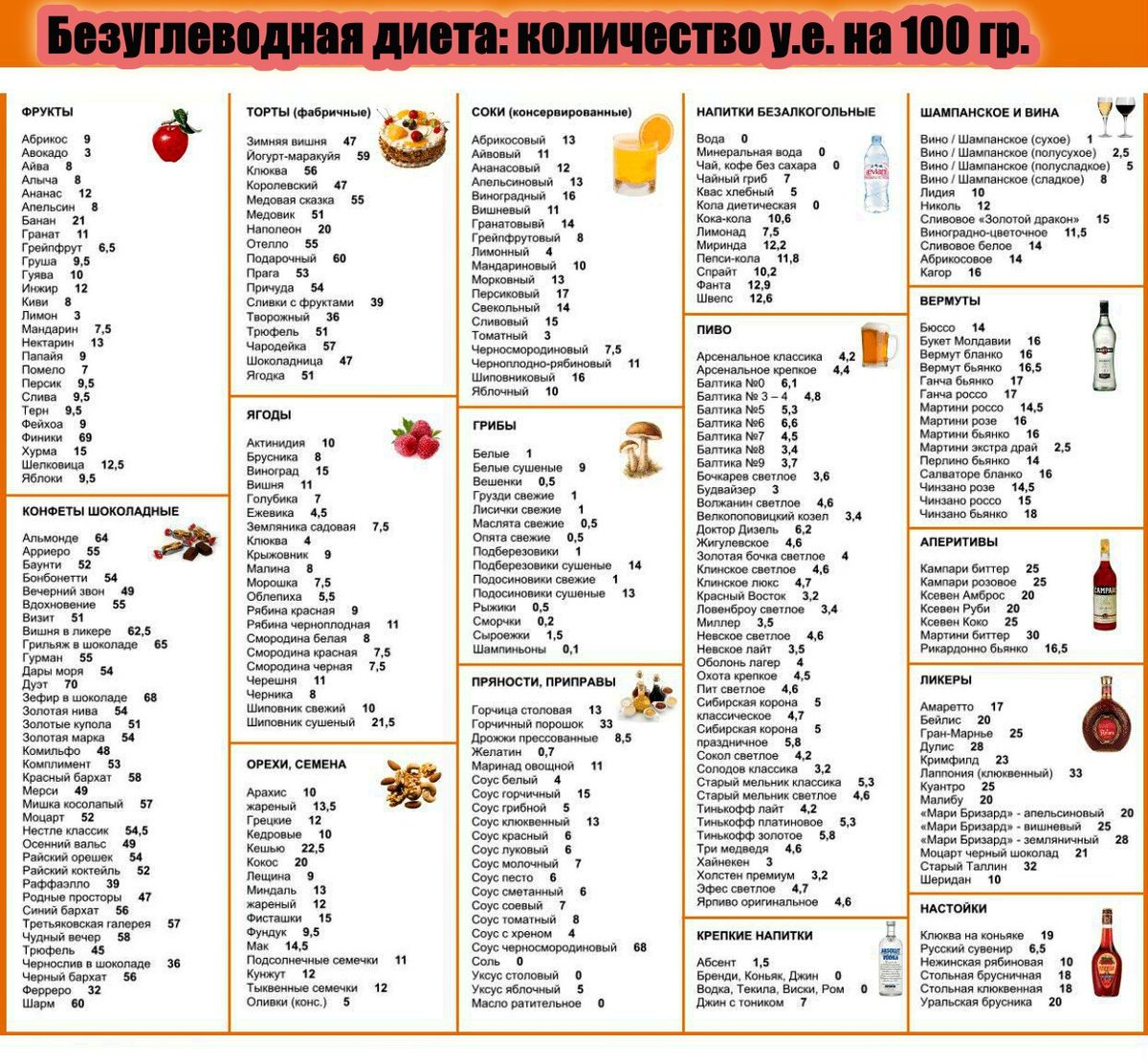 В современном мире все больше людей обращают внимание на свое питание и стремятся к здоровому образу жизни. Каждый день находимся перед множеством информации о различных типах диет и их преимуществах. Одним из самых популярных вариантов, который выделяется своей неординарностью, является диета без углеводов.