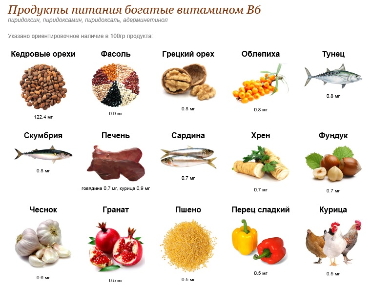В мире жизненных хлопот и быстрого темпа, оставаться здоровым и энергичным становится все более важным. И одним из наших незаменимых помощников в этом деле становится витамин B6. Это сильное питательное вещество, способное не только взбодрить наше тело и ум, но и обеспечить гармоничный баланс между ментальным и физическим здоровьем.
