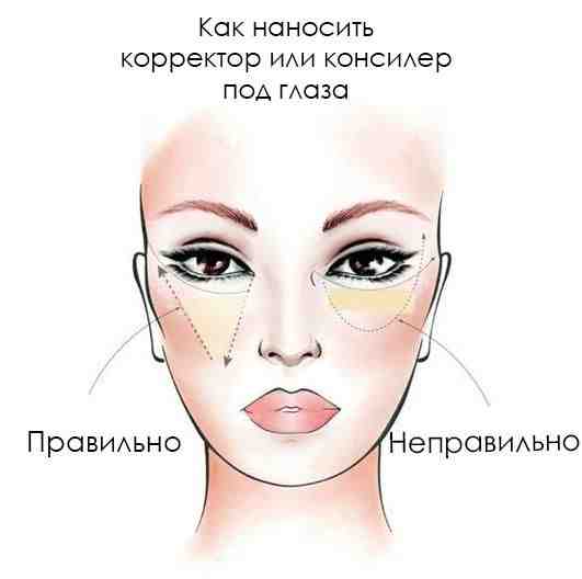 Корректор и консилер разбираемся в тонкостях и находим идеальное решение для перфекционизма () Корректор и консилер разбираемся в тонкостях и находим идеальное решение для перфекционизма