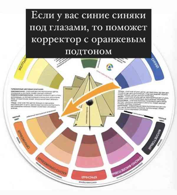Успешная подборка консилера: секреты правильного выбора по цвету для вашего лица