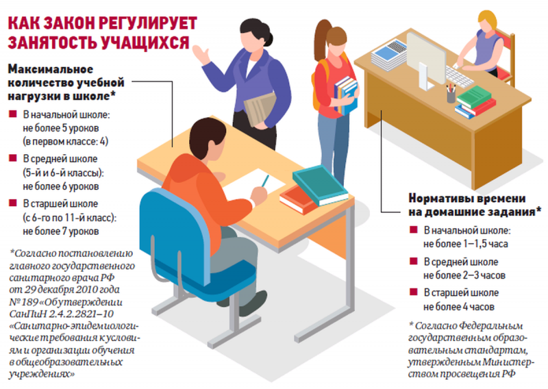 Эксперты обсуждают необходимость снижения нагрузки детей в школе