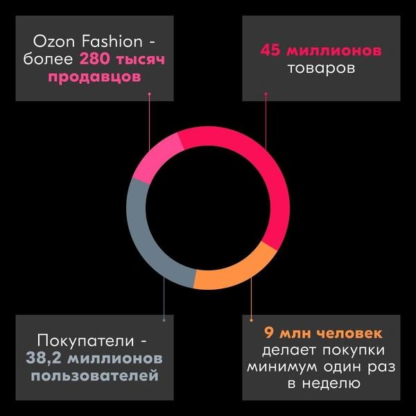 Как сделать бизнес на маркетплейсах и превратить моду в источник дохода