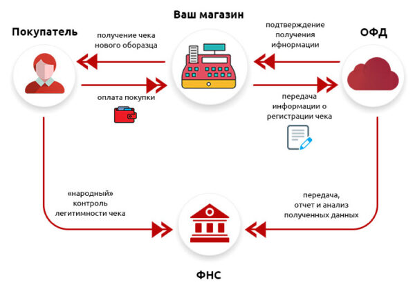 Как проверить брендовый товар на подлинность онлайн
