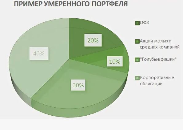 Инвестиционно-фондовая деятельность в 2026: как устроены фонды, реальные риски и на что смотреть перед вложением