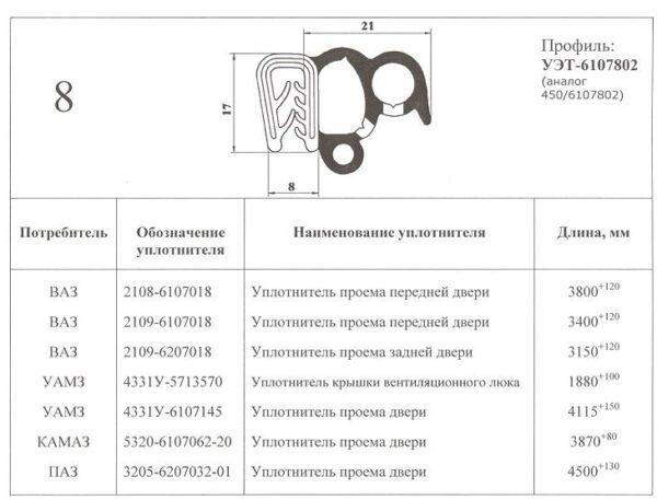 Какой уплотнитель проёма двери выбрать для ВАЗ 2108 и сколько его нужно
